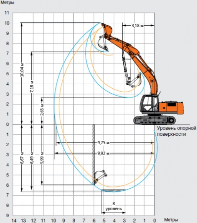 Рабочие характеристики Hitachi 200 