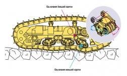 Устройство ходовой части Комацу Д275