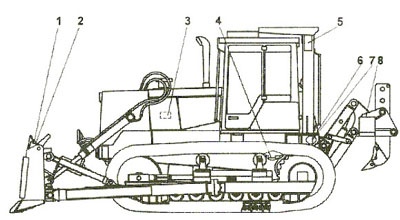 Перечень табличек и маркировок на бульдозере Т-170